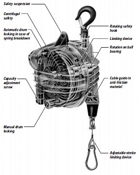 Balancer lò xo